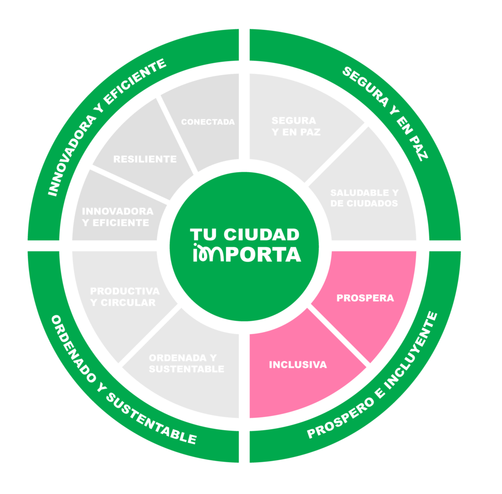 Proyecto