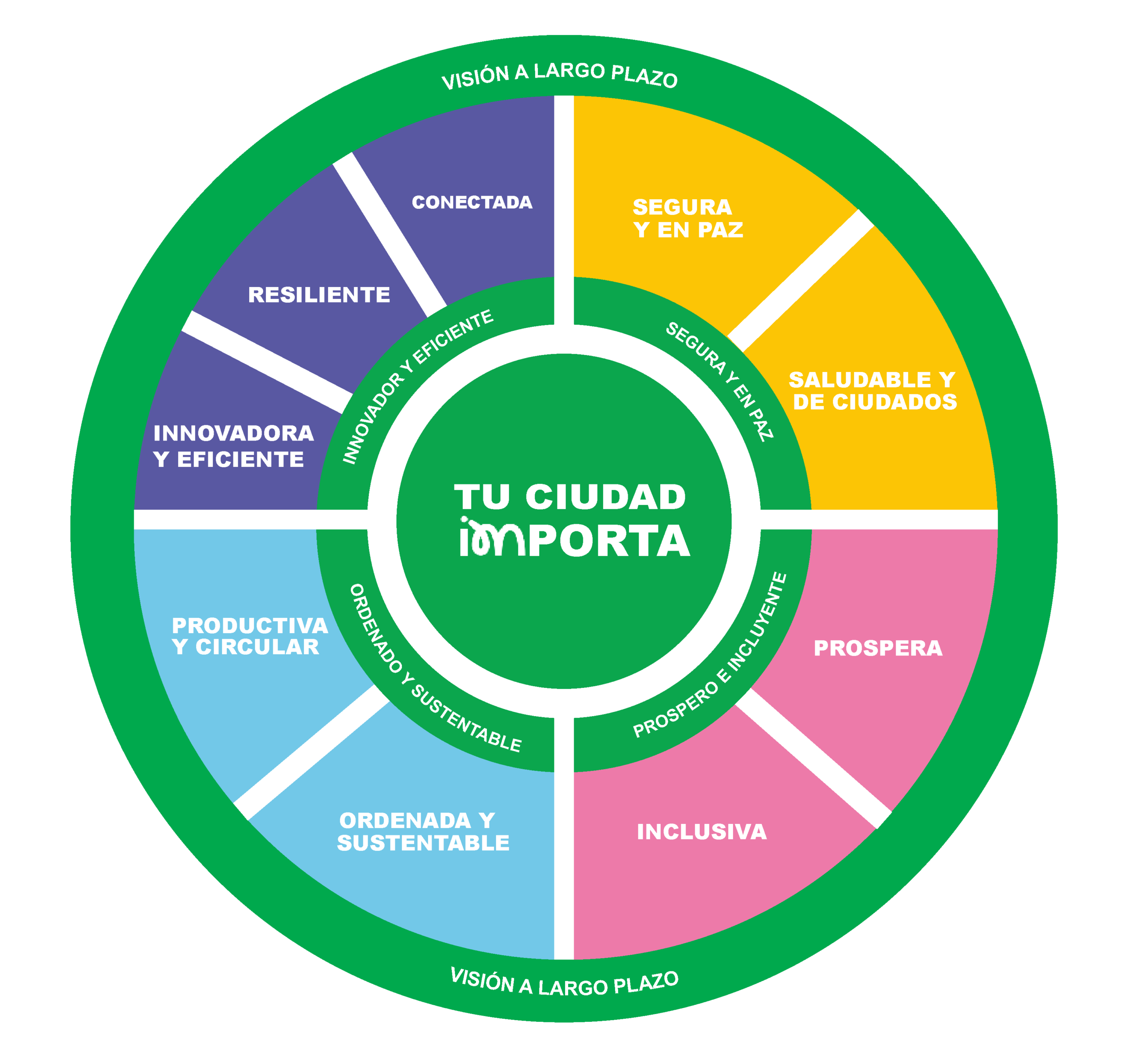 implang-vision de la ciudad-1
