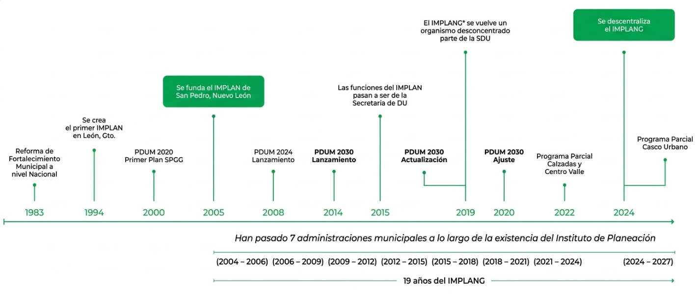 CuadroImplang