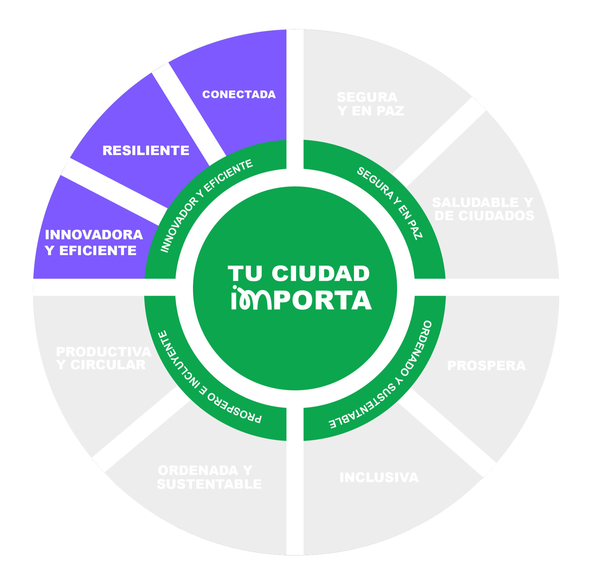 Proyecto