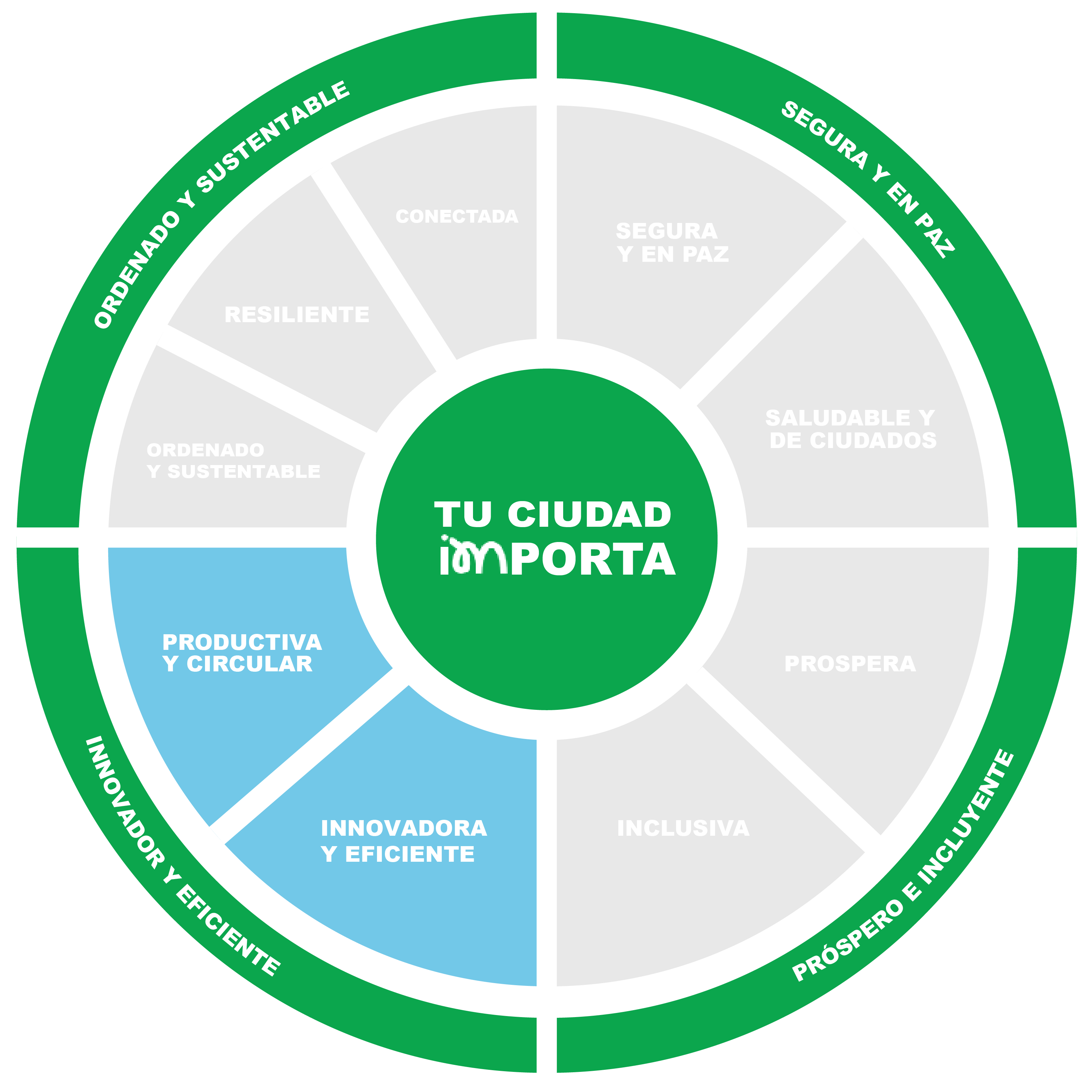 Proyecto