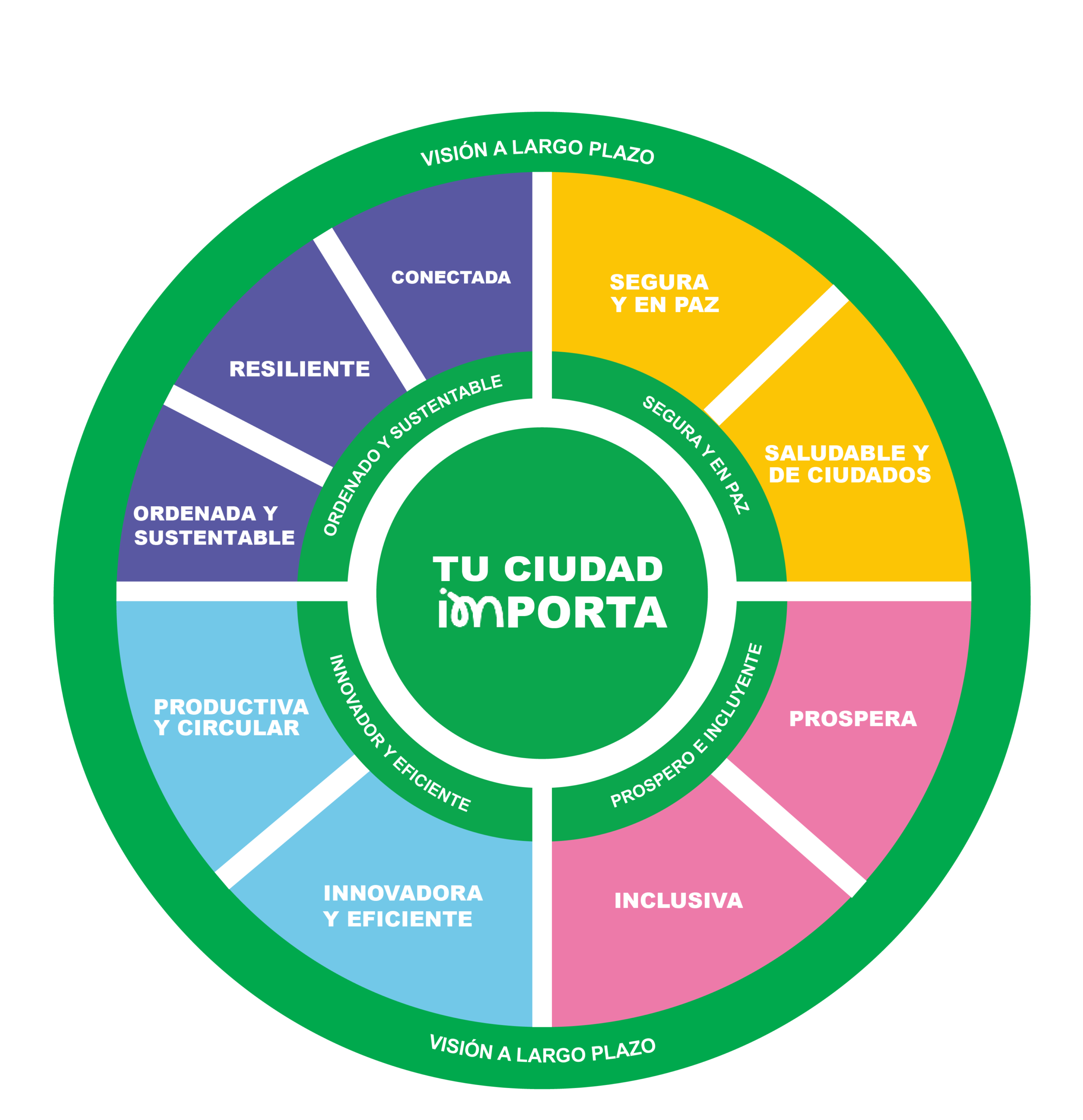 Proyecto