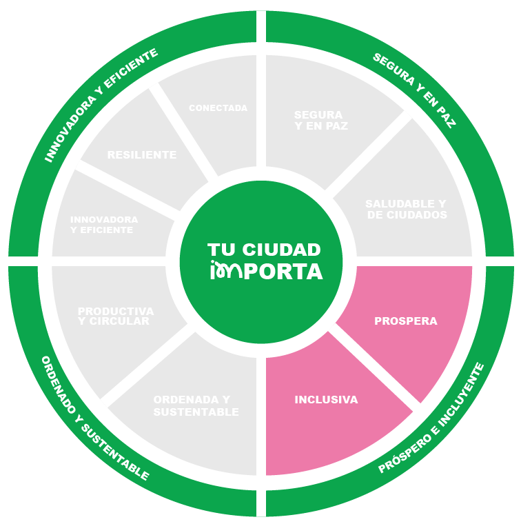 Proyecto