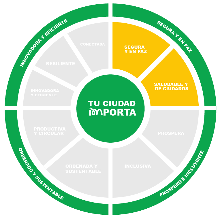 Proyecto