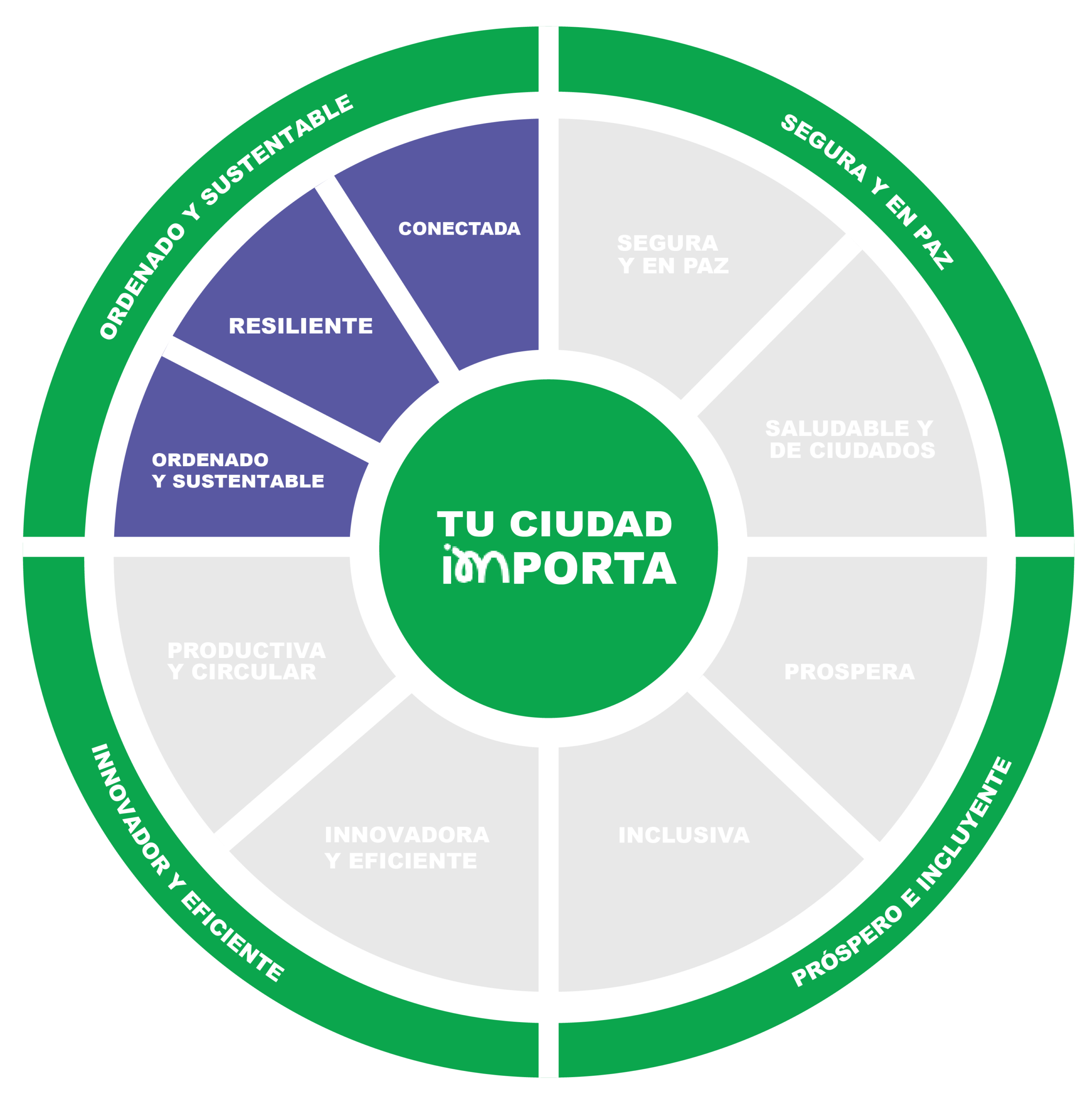 Proyecto