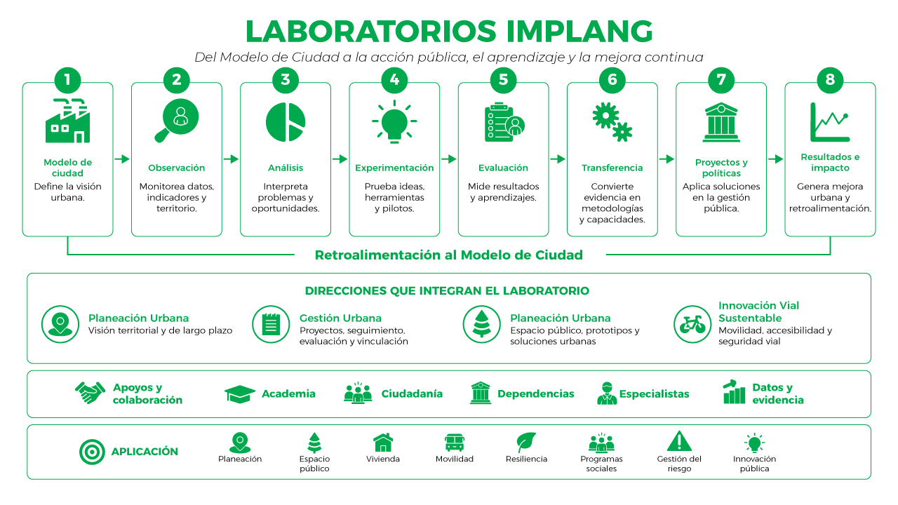 Laboratorios-Implang