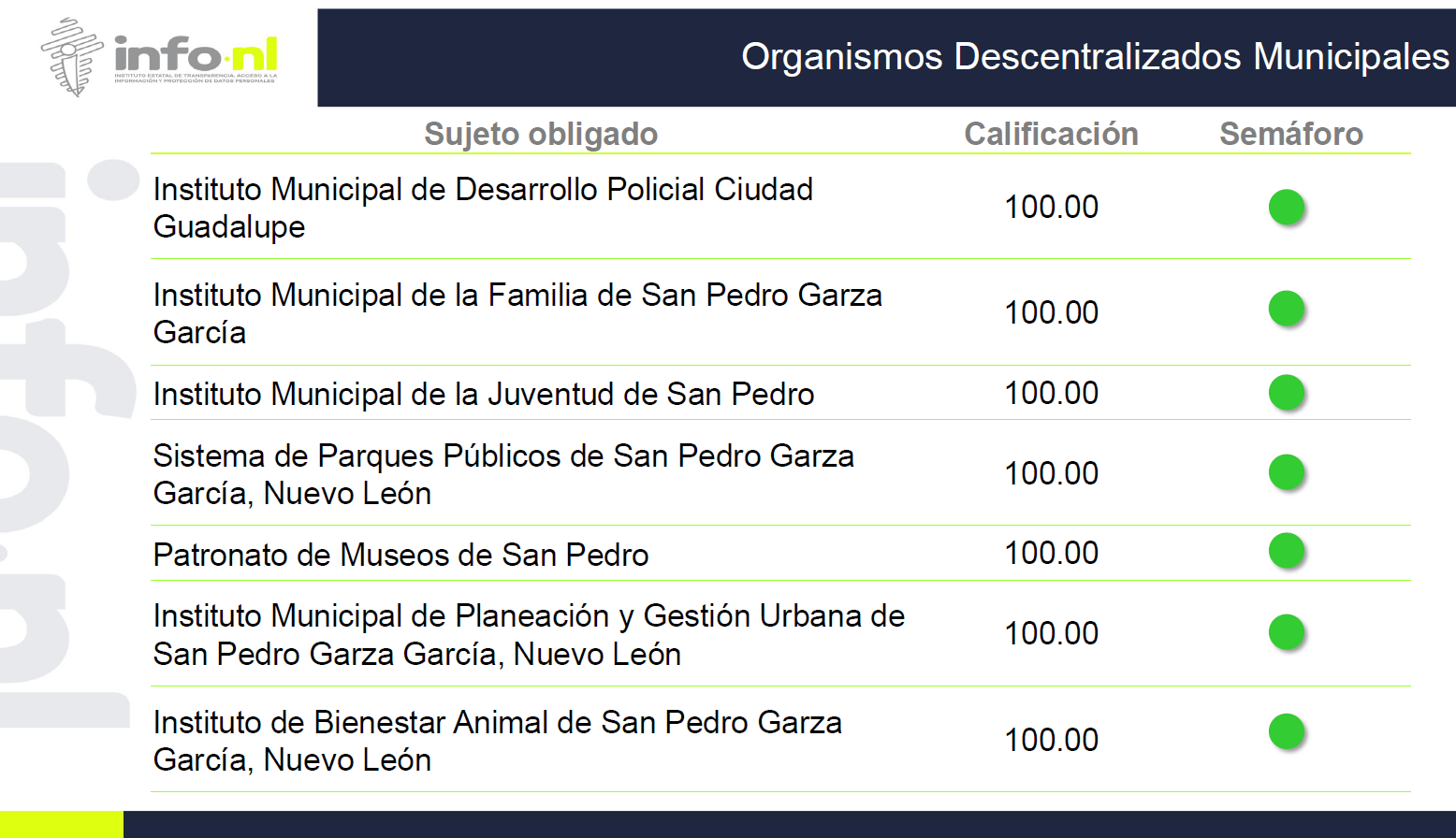 implang-obtiene-calificacion-de-100-en-transparencia